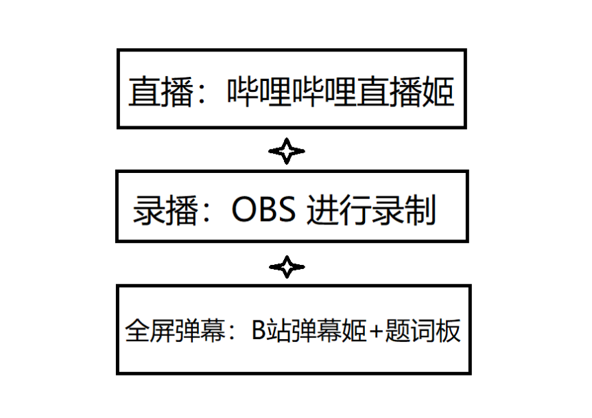 B站直播配置.png